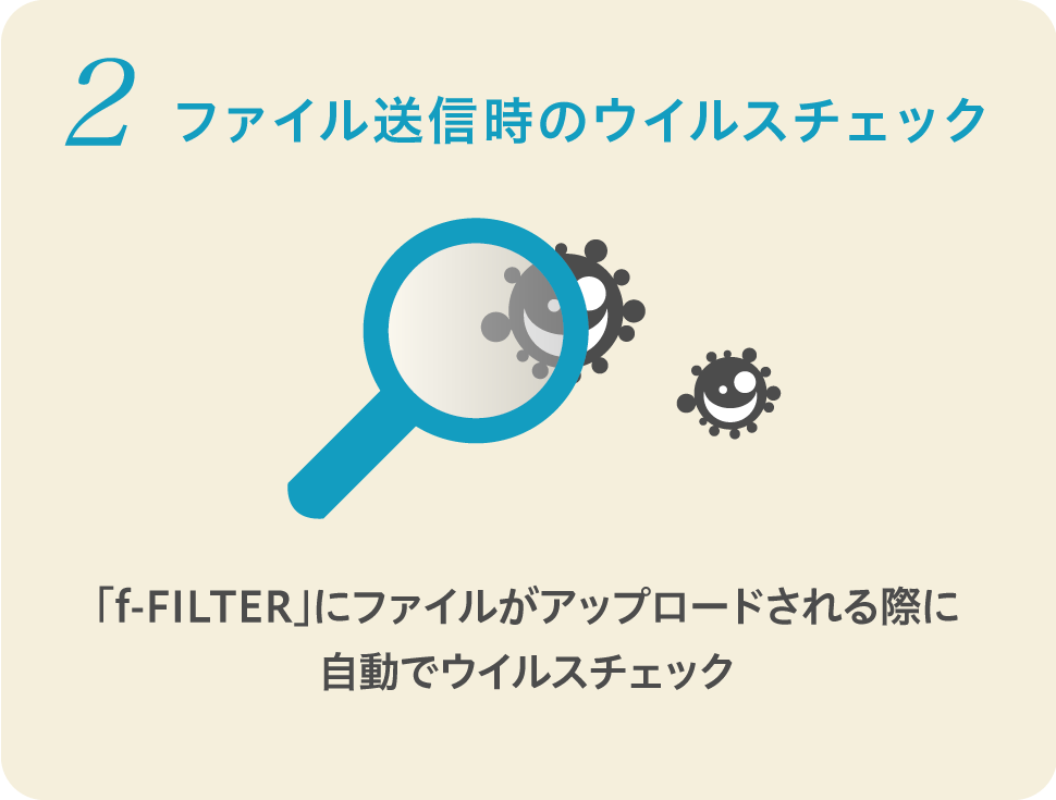 パスワードレスでセキュアなファイル転送ソリューション「f-FILTER」連携: 2 ファイル送信時のウイルスチェック
